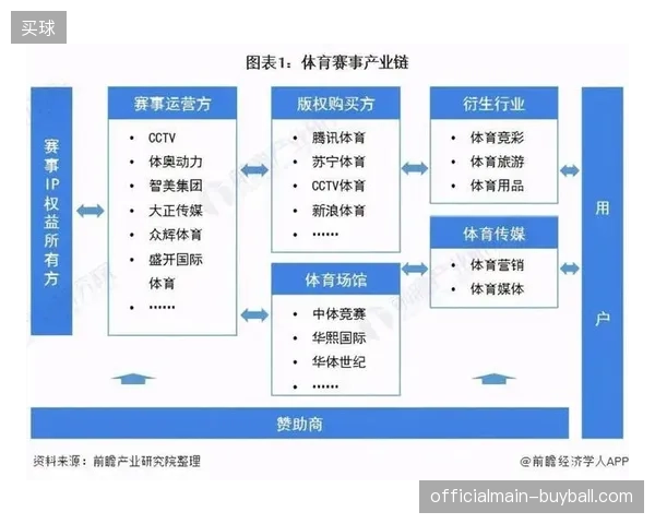 2026年后区域性体育赛事将分流顶级赛事运营服务市场的主导份额
